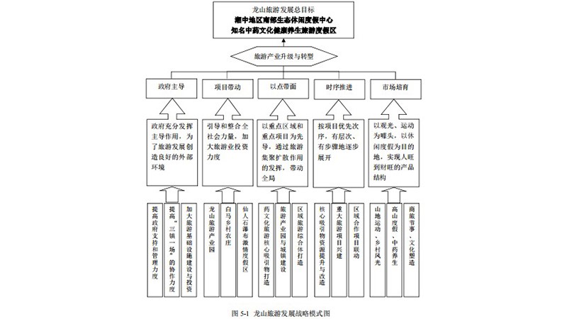 婁星區孫水河-仙女寨水利風景區“十三五”規劃